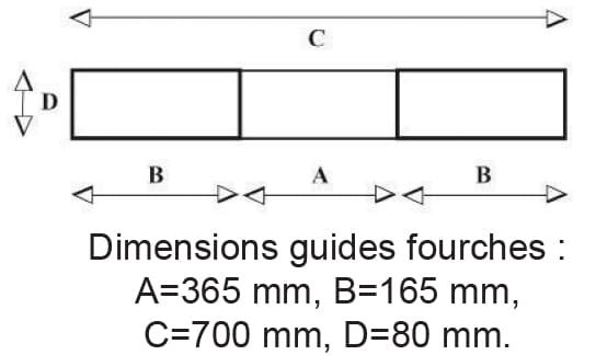 Dimensions fourreaux Benne basculante manuelle